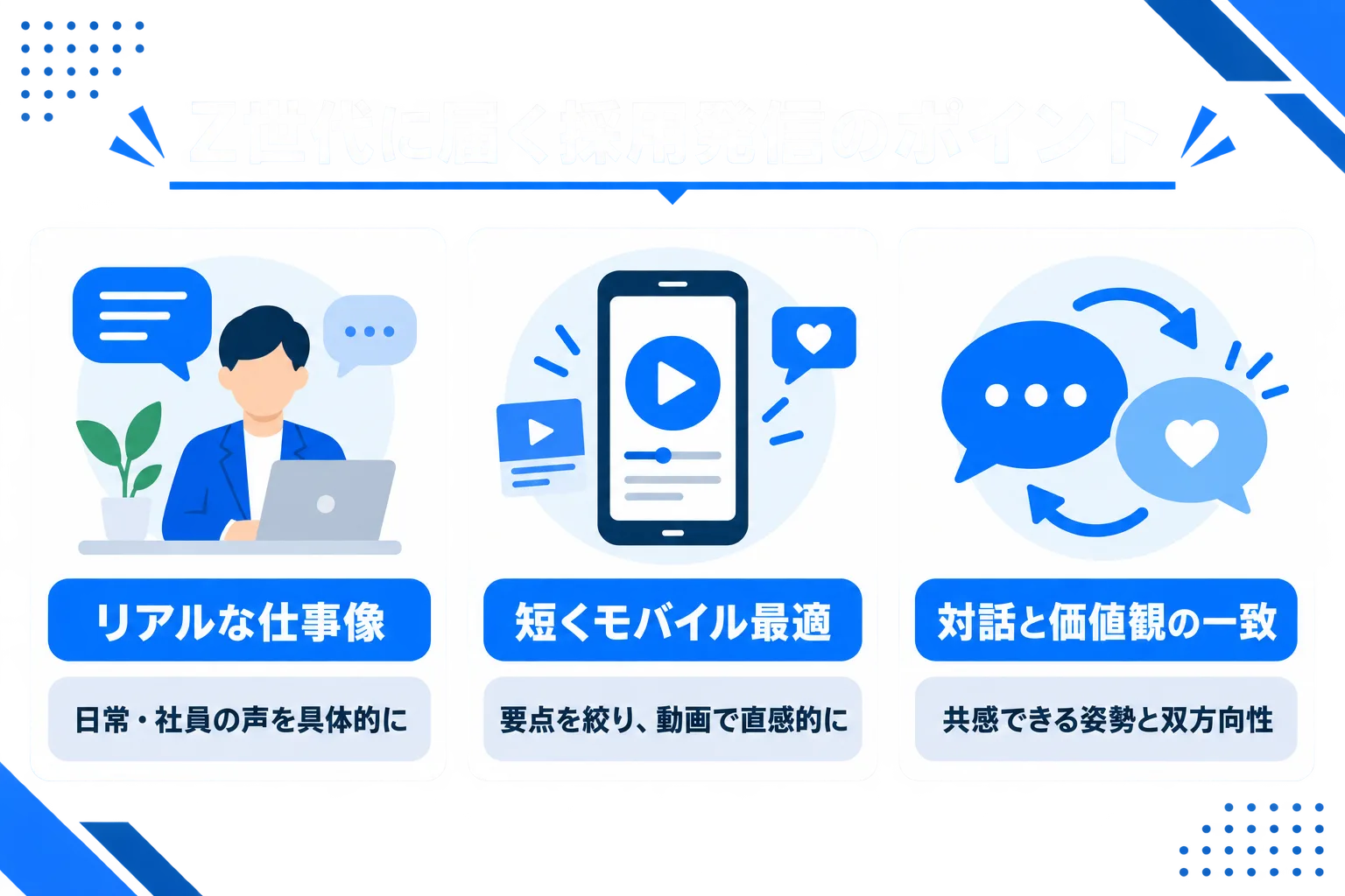 Z世代に届く採用発信のポイントの図