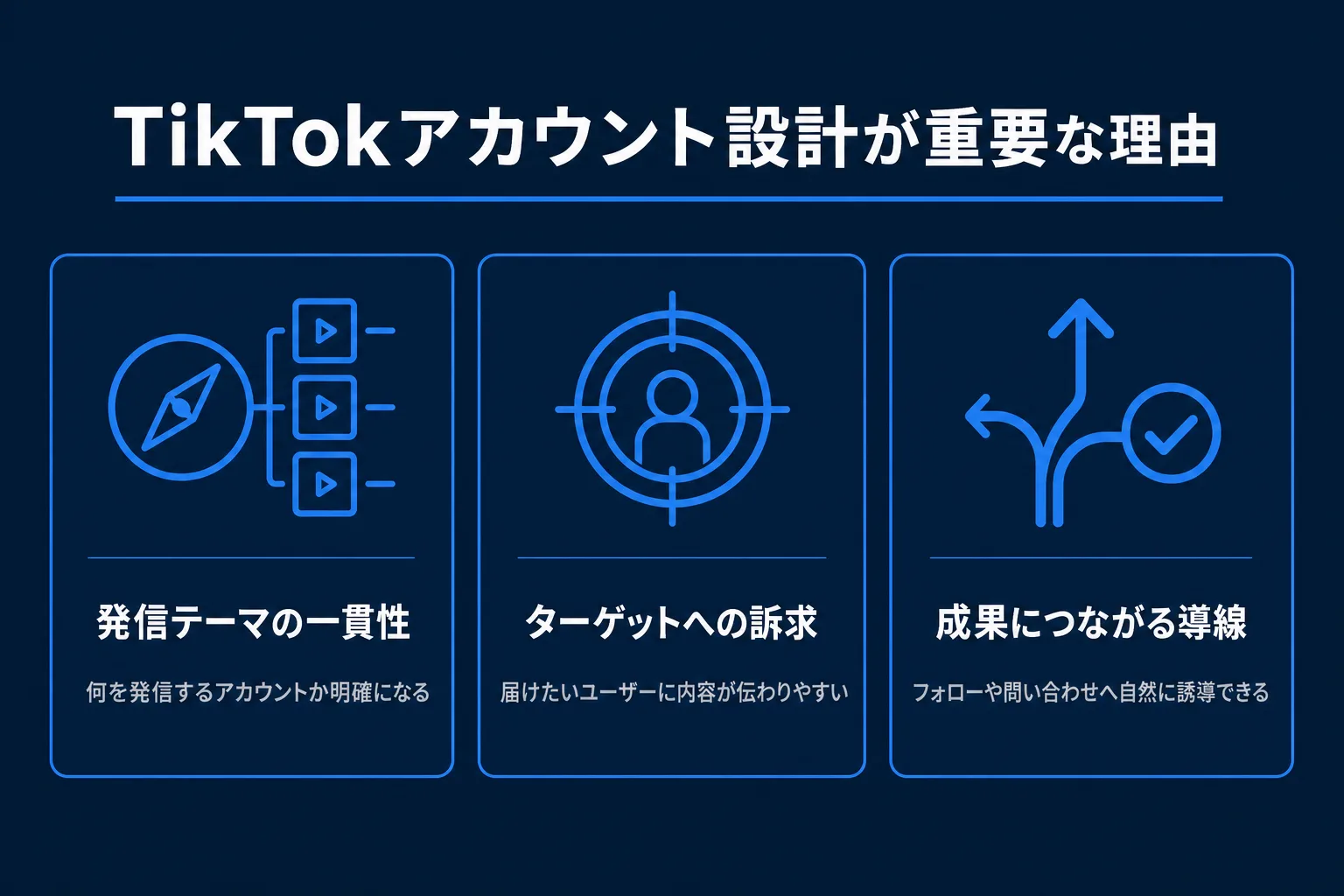 TikTokアカウント設計が重要な理由の図