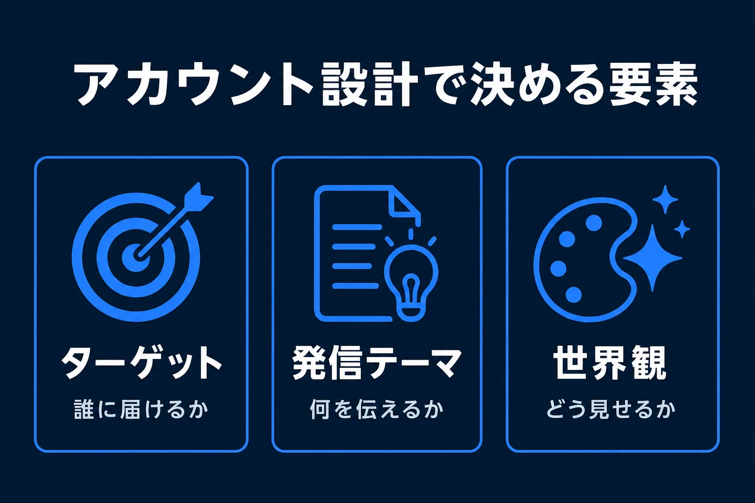 TikTokアカウント設計で決める要素の図