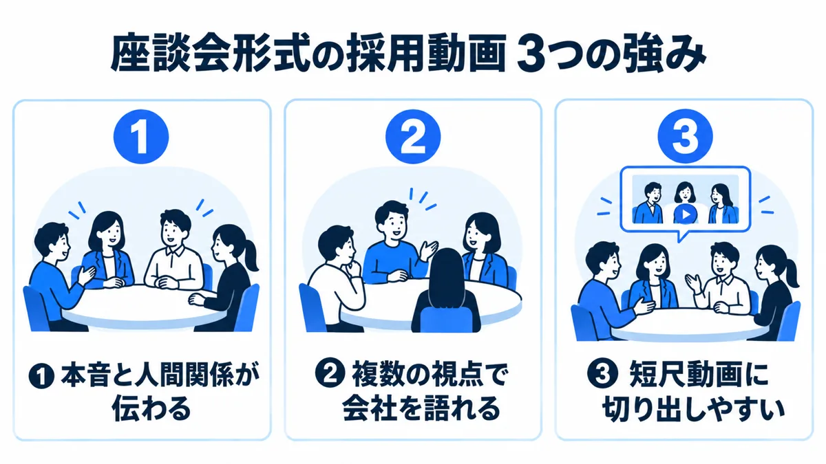 座談会形式の採用動画3つの強み