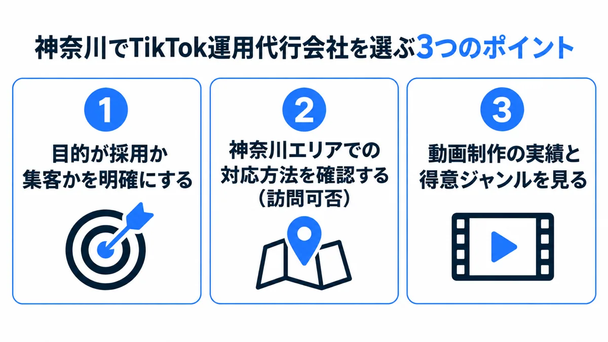 神奈川でTikTok運用代行会社を選ぶ3つのポイント