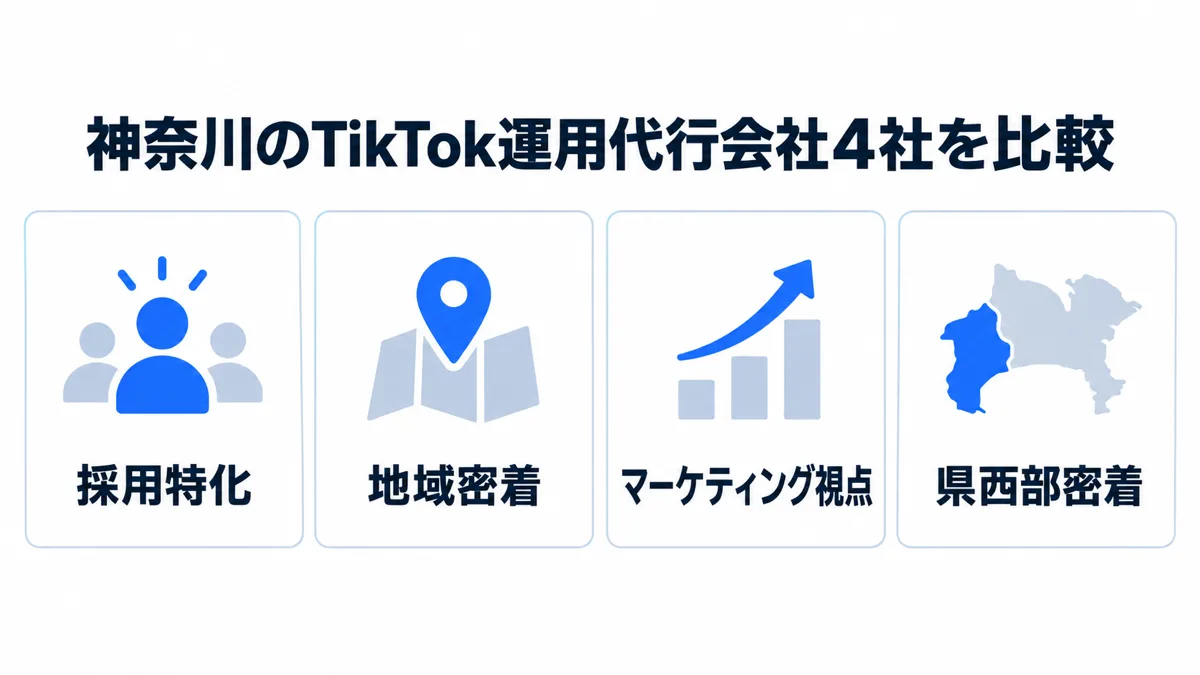 神奈川のTikTok運用代行会社4社を比較