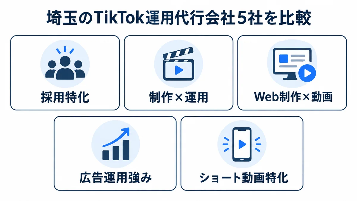 埼玉のTikTok運用代行会社5社を比較