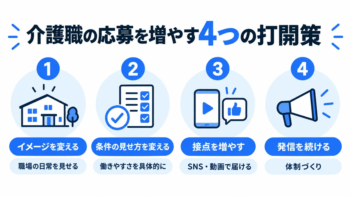 介護職の応募を増やす4つの打開策