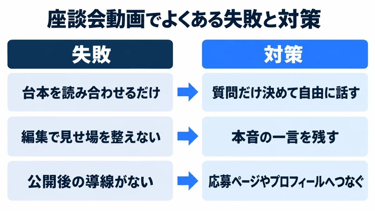 座談会動画でよくある失敗と対策