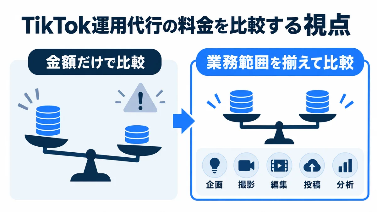 TikTok運用代行の料金を比較する視点